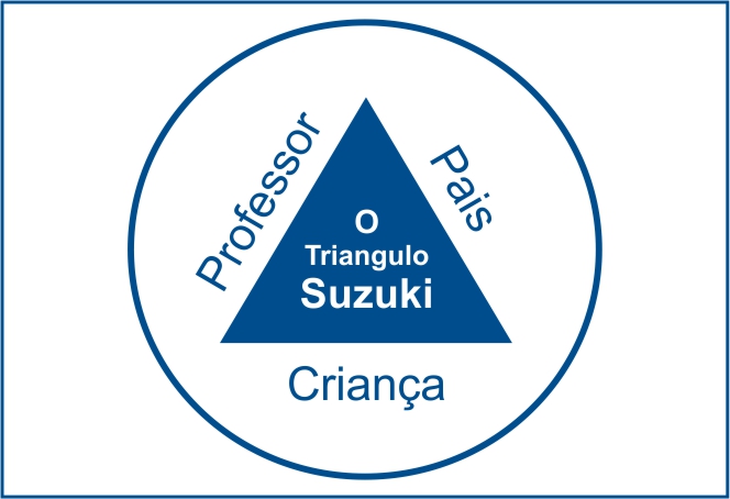 filosofia do Método Suzuki